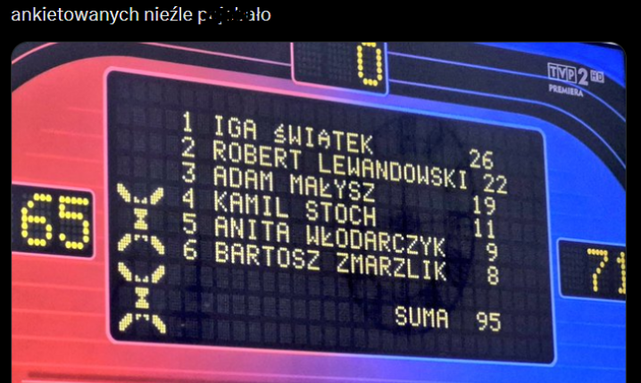 FAMILIADA i odpowiedzi na pytanie o NAJWIĘKSZEGO POLSKIEGO SPORTWCA W XXI WIEKU!